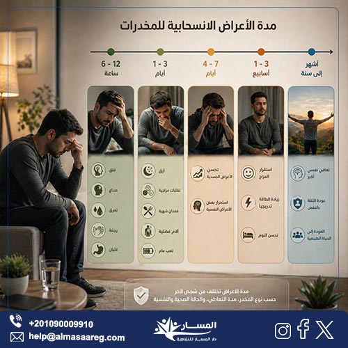 مدة الأعراض الانسحابية للمخدرات